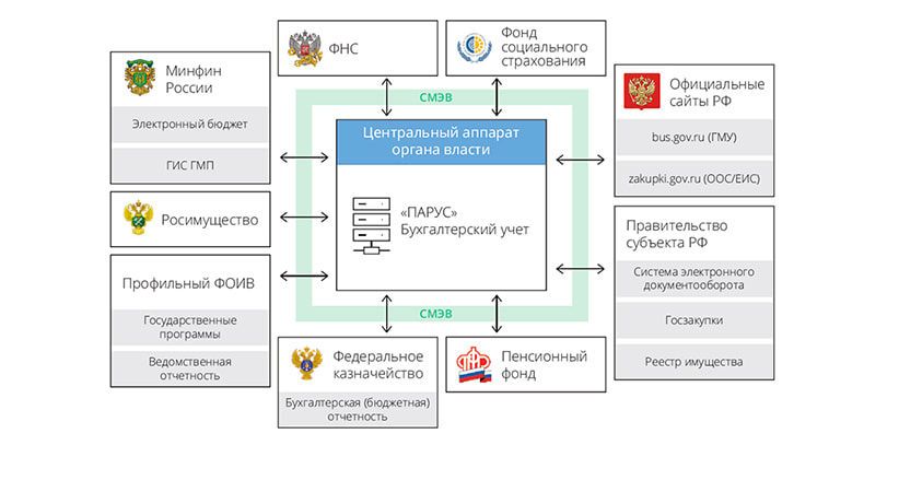 Бухгалтерский учёт