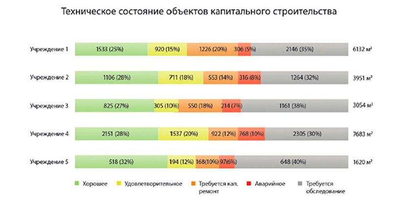 Управление имуществом