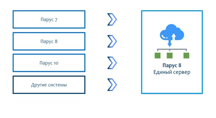 Конвертация в 