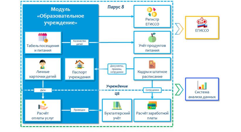 Образовательное учреждение