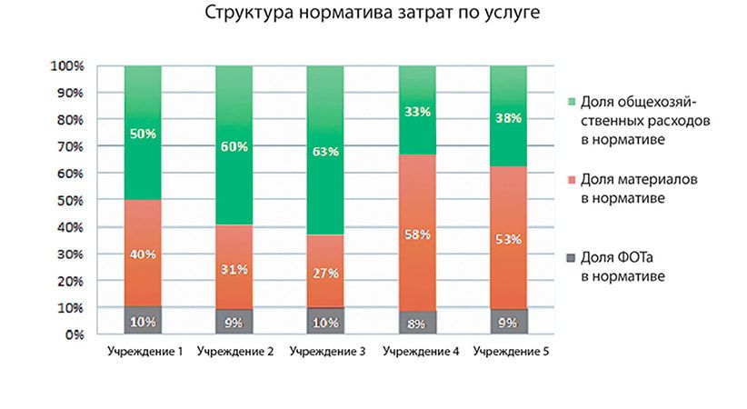 Управление финансами и экономикой